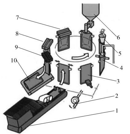 給袋式真空包裝機工位示意圖 給袋式真空包裝機工位示意圖